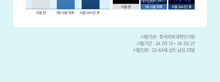 [수분진정] 차앤박 옴므랩 올인원 아쿠아 코어-업 125ml 상세페이지 8